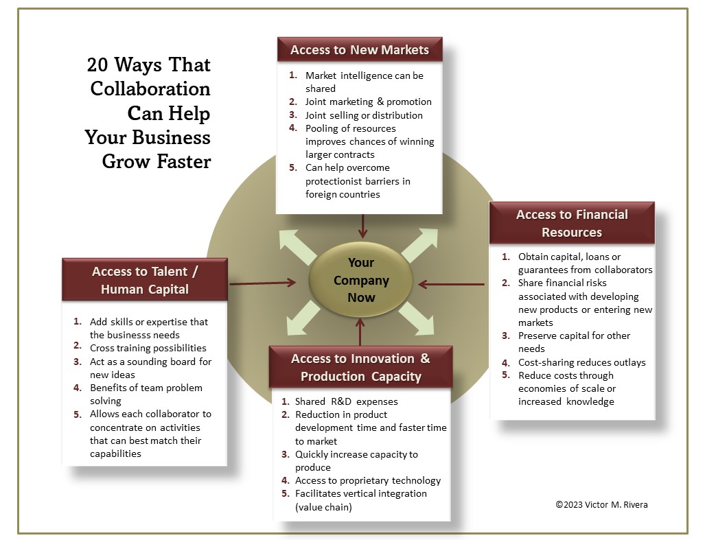 Business Collaboration Process On How To Benefit